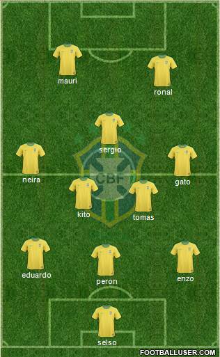 Brazil Formation 2013