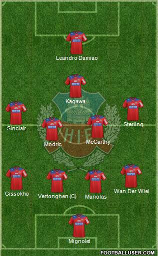 Helsingborgs IF Formation 2013