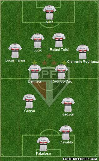 São Paulo FC Formation 2013