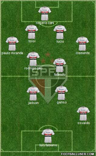 São Paulo FC Formation 2013