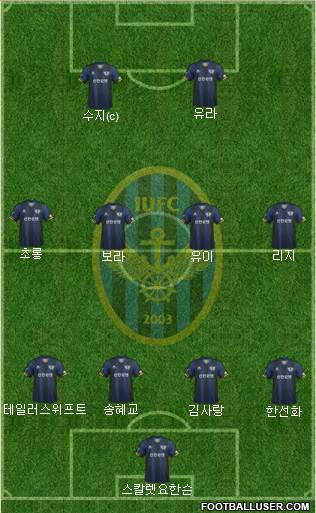 Incheon United Formation 2013