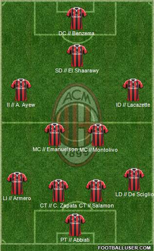 A.C. Milan Formation 2013