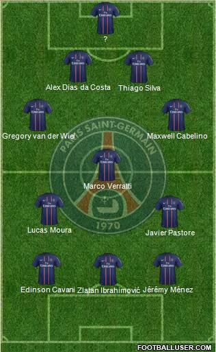 Paris Saint-Germain Formation 2013