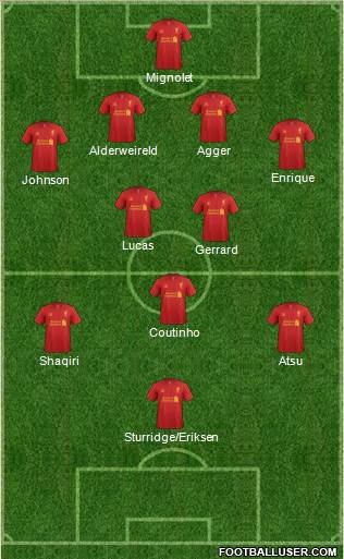 Liverpool Formation 2013