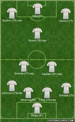 Swansea City Formation 2013