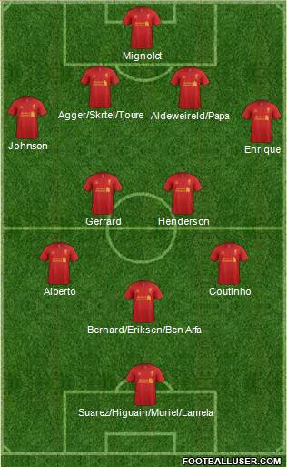 Liverpool Formation 2013