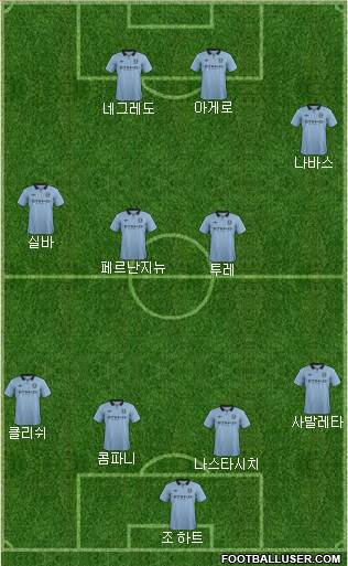Manchester City Formation 2013