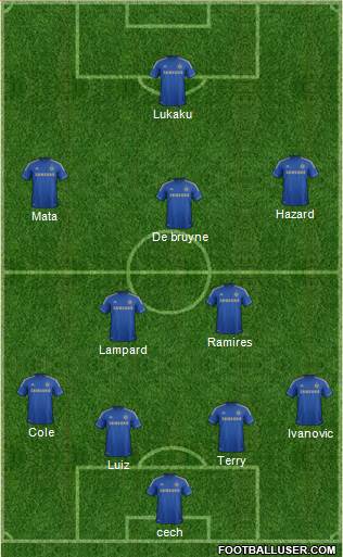 Chelsea Formation 2013