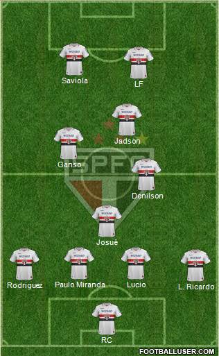 São Paulo FC Formation 2013