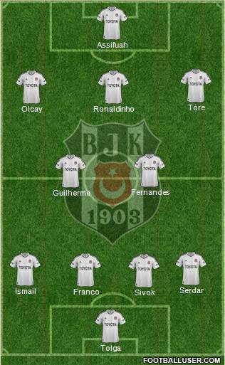 Besiktas JK Formation 2013