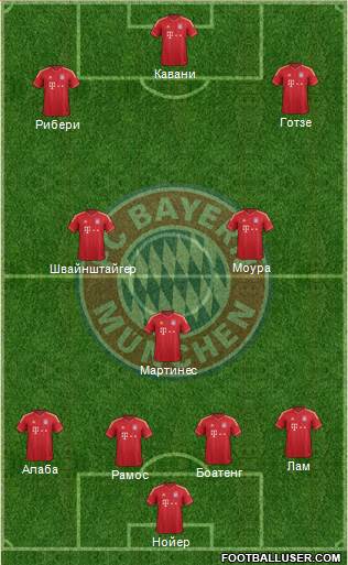 FC Bayern München Formation 2013