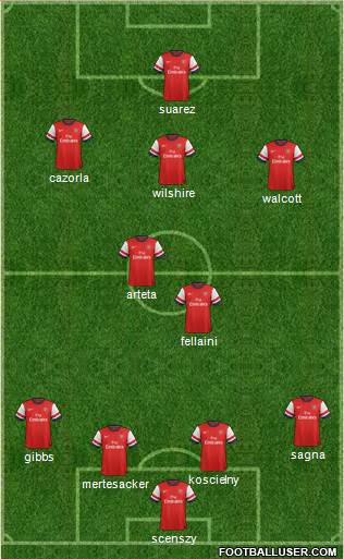 Arsenal Formation 2013