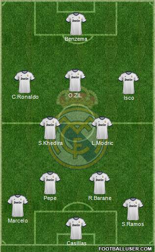 Real Madrid C.F. Formation 2013
