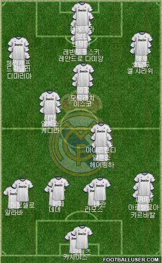 Real Madrid C.F. Formation 2013