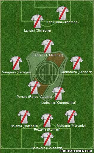 River Plate Formation 2013