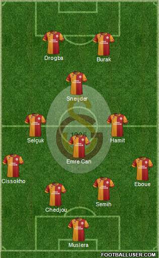 Galatasaray SK Formation 2013
