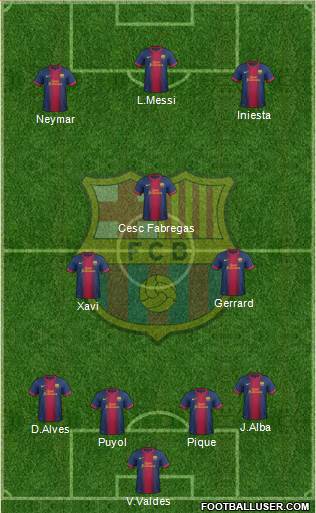 F.C. Barcelona Formation 2013