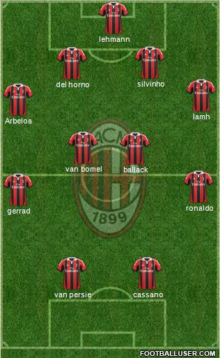 A.C. Milan Formation 2013