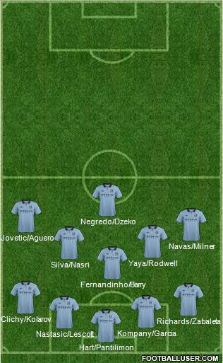 Manchester City Formation 2013