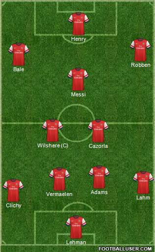 Arsenal Formation 2013