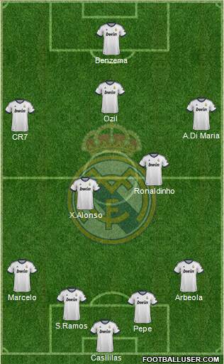 Real Madrid C.F. Formation 2013