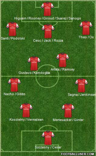Arsenal Formation 2013