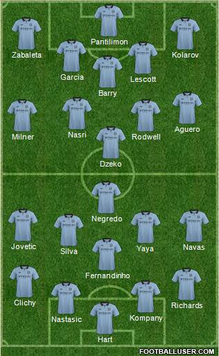 Manchester City Formation 2013