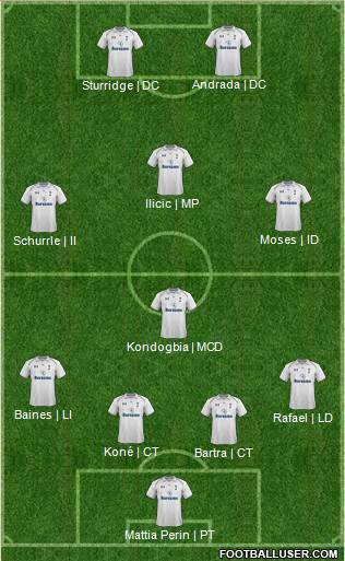 Tottenham Hotspur Formation 2013