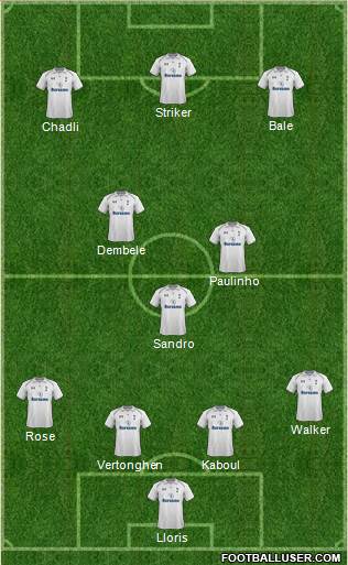 Tottenham Hotspur Formation 2013