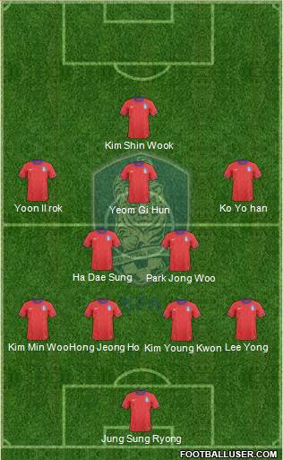 South Korea Formation 2013