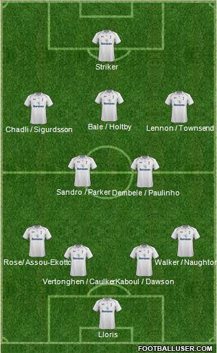 Tottenham Hotspur Formation 2013