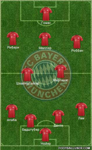 FC Bayern München Formation 2013