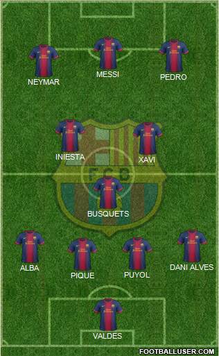 F.C. Barcelona Formation 2013