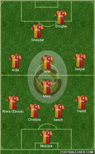 Galatasaray SK Formation 2013