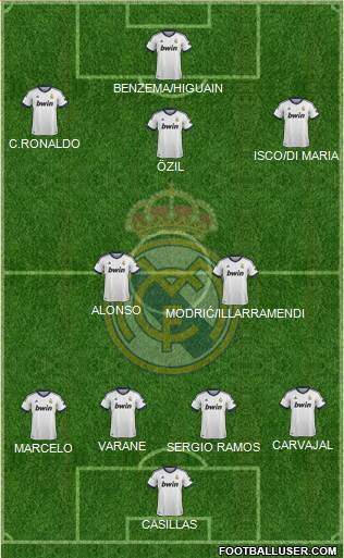 Real Madrid C.F. Formation 2013