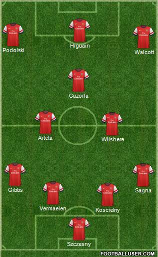 Arsenal Formation 2013