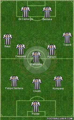 Udinese Formation 2013