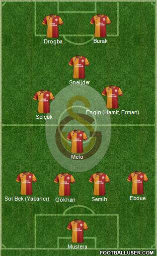 Galatasaray SK Formation 2013