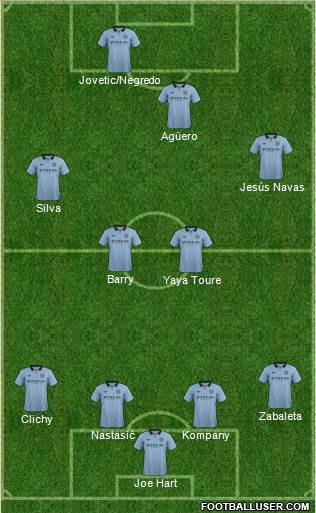 Manchester City Formation 2013