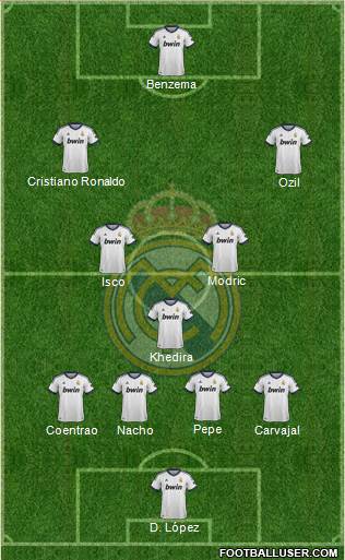 Real Madrid C.F. Formation 2013