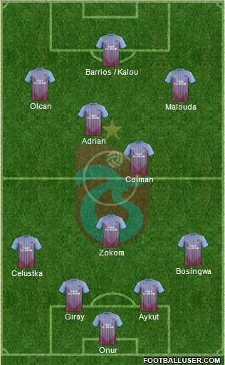 Trabzonspor Formation 2013
