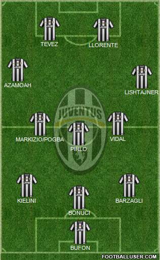 Juventus Formation 2013
