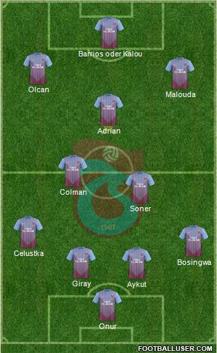 Trabzonspor Formation 2013