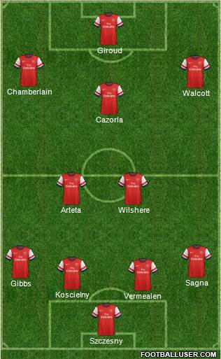 Arsenal Formation 2013