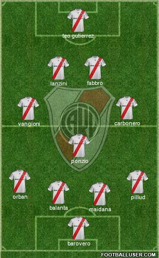 River Plate Formation 2013