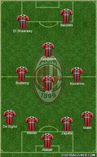 A.C. Milan Formation 2013