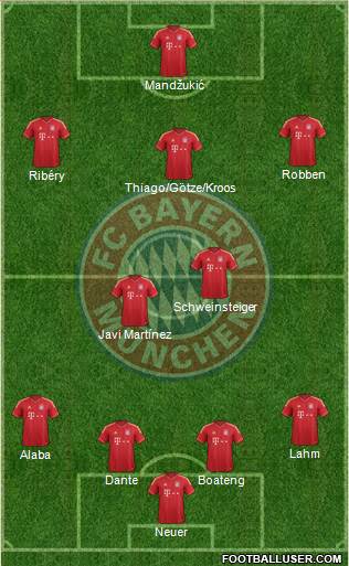FC Bayern München Formation 2013