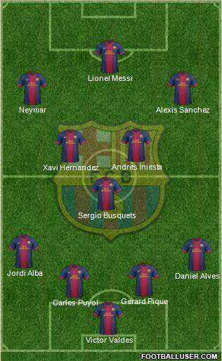 F.C. Barcelona Formation 2013