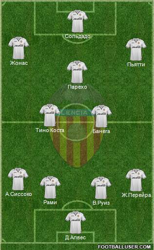 Valencia C.F., S.A.D. Formation 2013