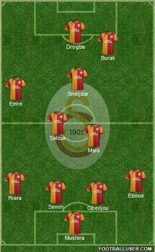 Galatasaray SK Formation 2013